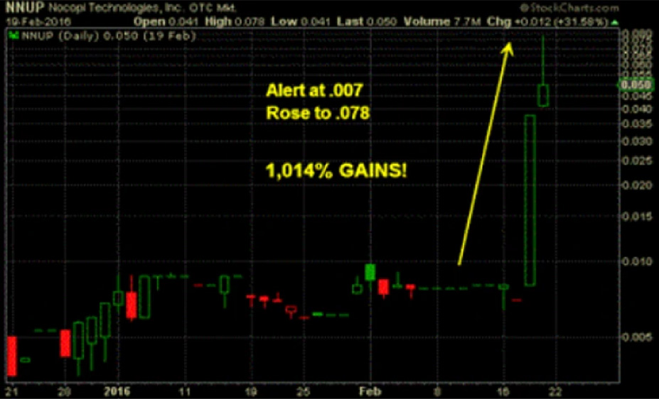 AI data visualization example